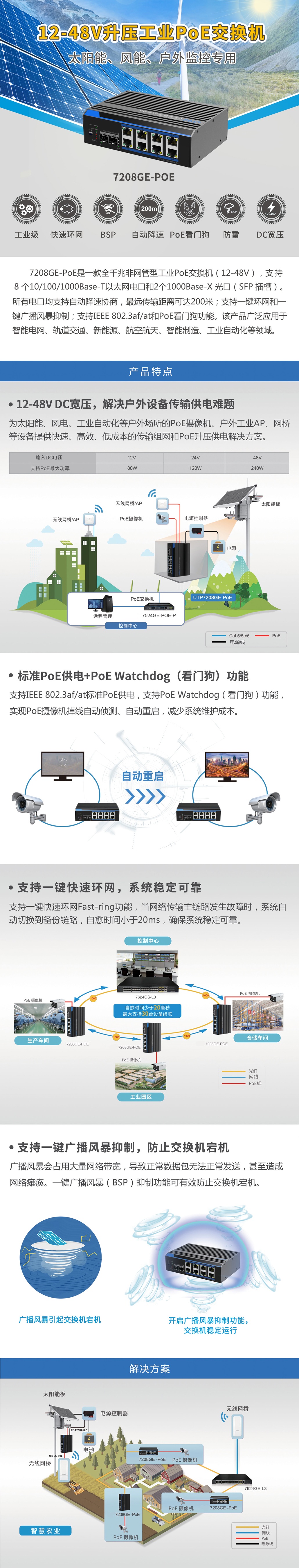 7208GE-POE