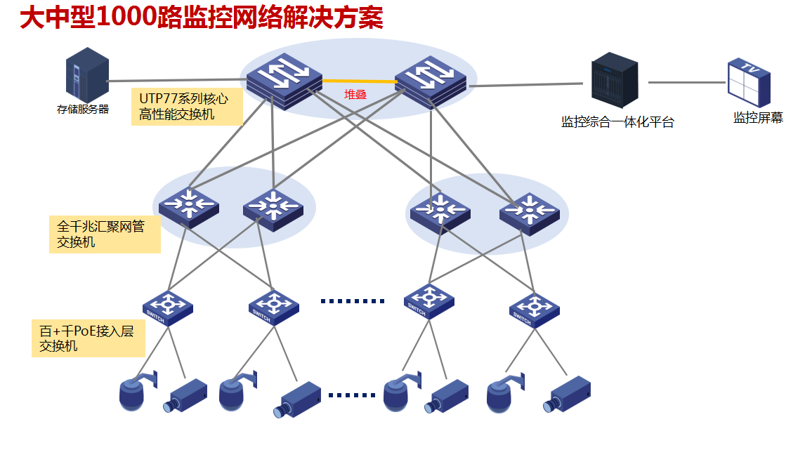 图3 1000路方案架构图.png