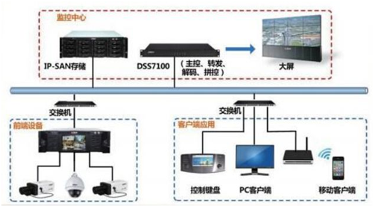 图7 1000路监控显示.png