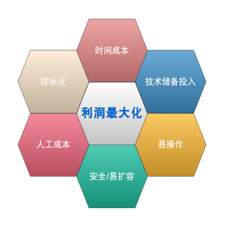 POE技术价值.png