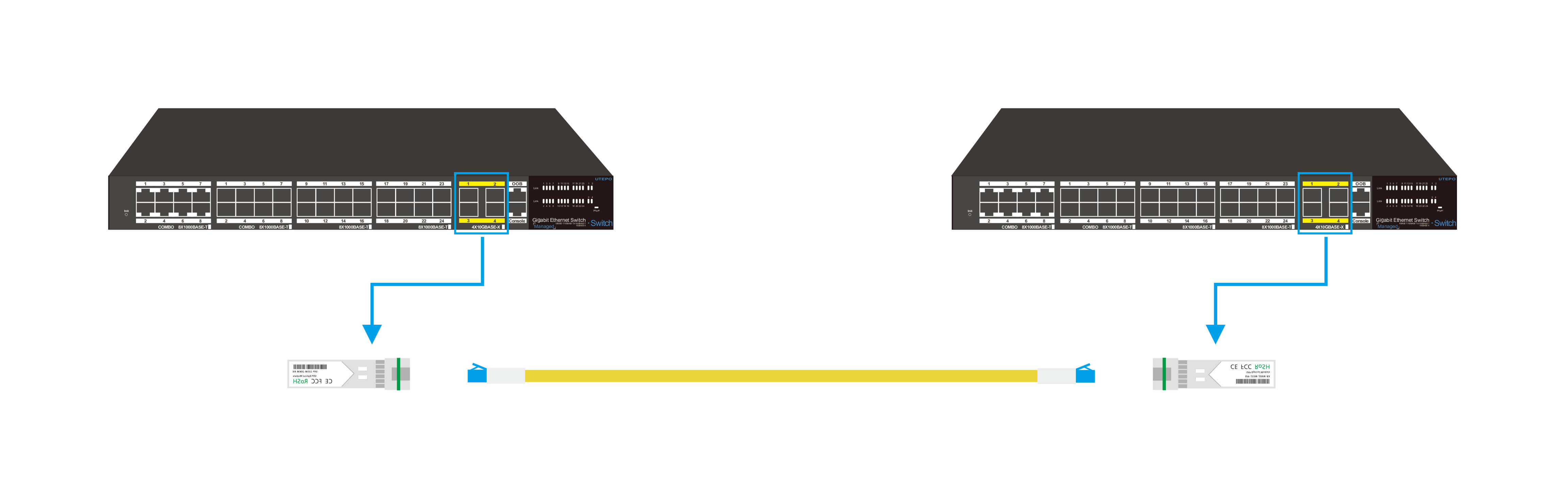SFP module connects to Ethernet switch 2(1).jpg