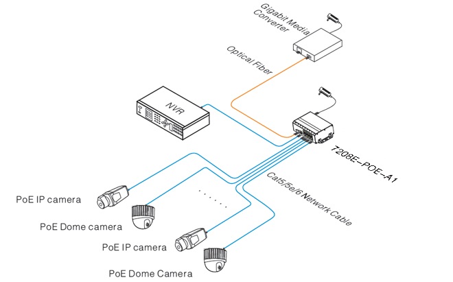 7208E-POE-A1 case.jpg