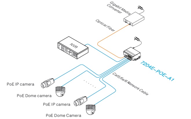 7204E-POE-A1 case.jpg