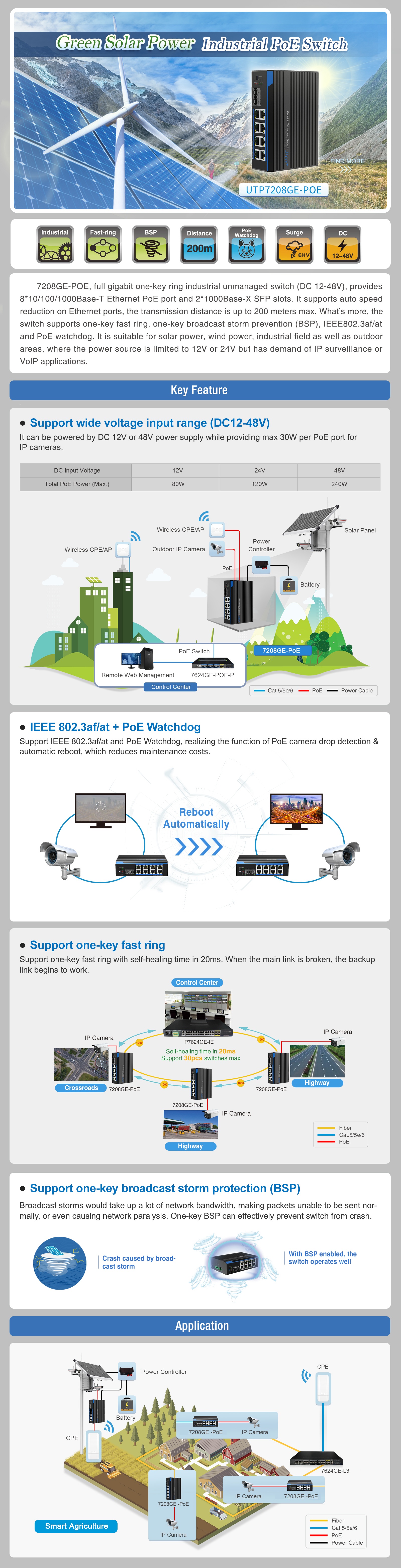 7208GE-POE 7208GE-POE
