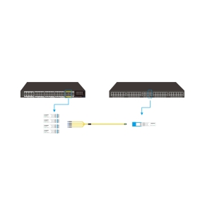 SFP+光模块与交换机搭配使用的四种方式