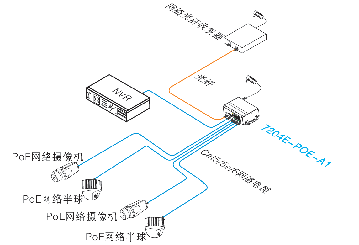 7204E-A1 case.png